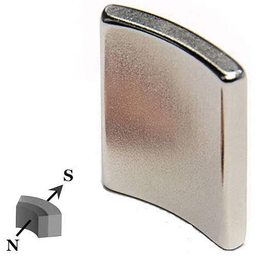 Neodymium Magnets Manufacturer Rare Earth NdFeB Arc Magnetic Materials Permanent Magnet for Motor Wholesale
